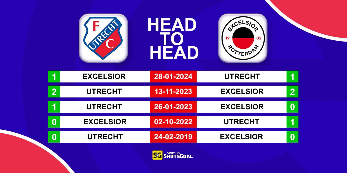 Head to Head Utrecht vs Excelsior