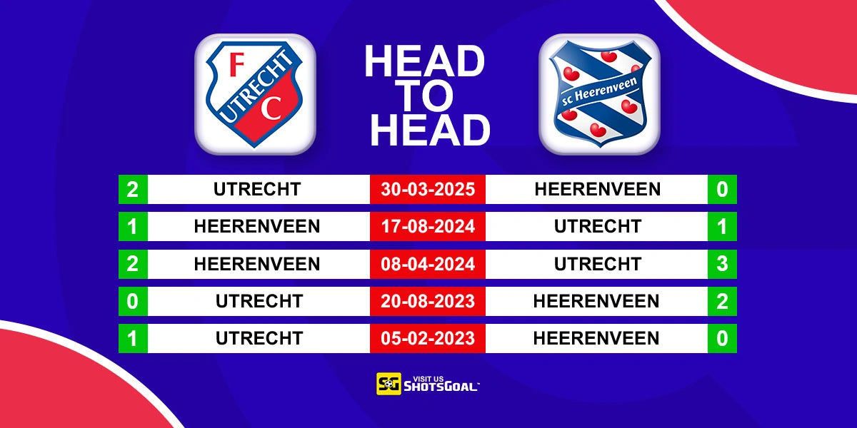 Head to Head Utrecht vs Heerenveen