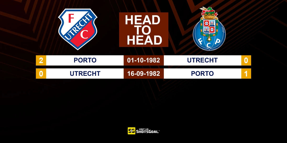 Head to Head Utrecht vs FC Porto