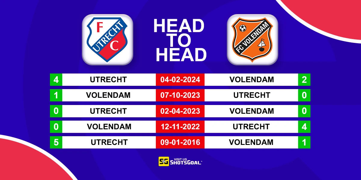 Head to Head Utrecht vs FC Volendam