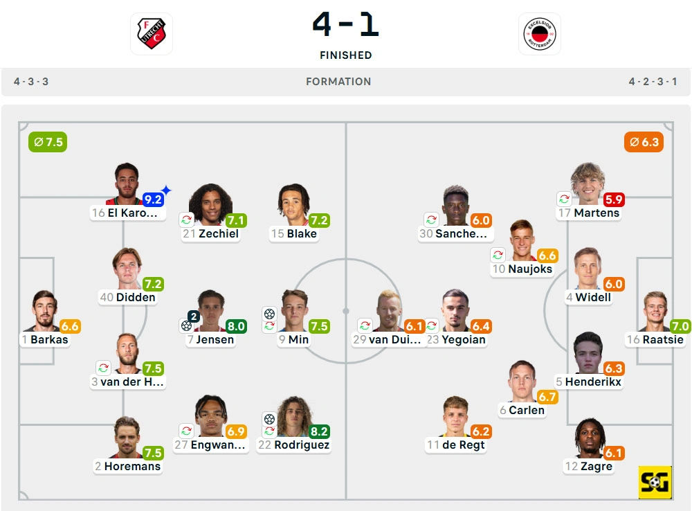 Line-Up Utrecht vs. Excelsior