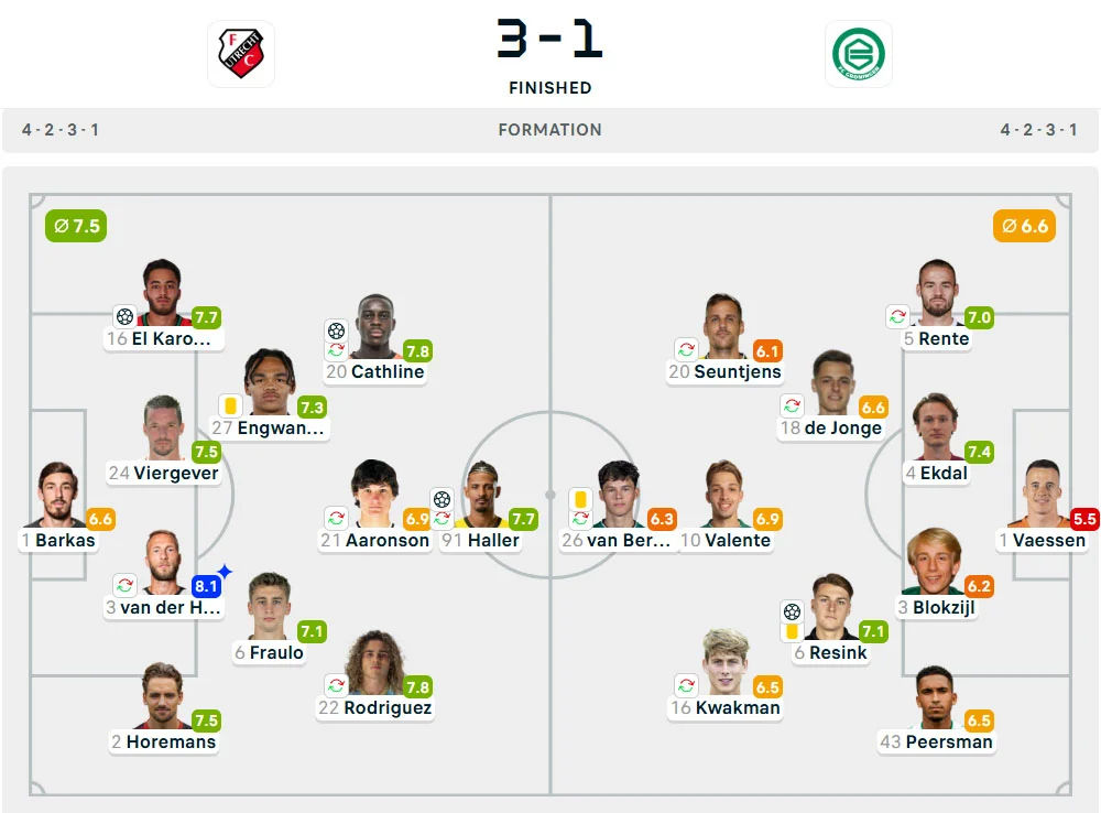 Line-Up Utrecht vs. Groningen