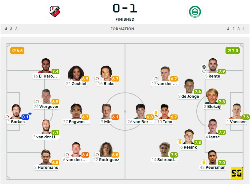 Line-Up Utrecht vs. Groningen