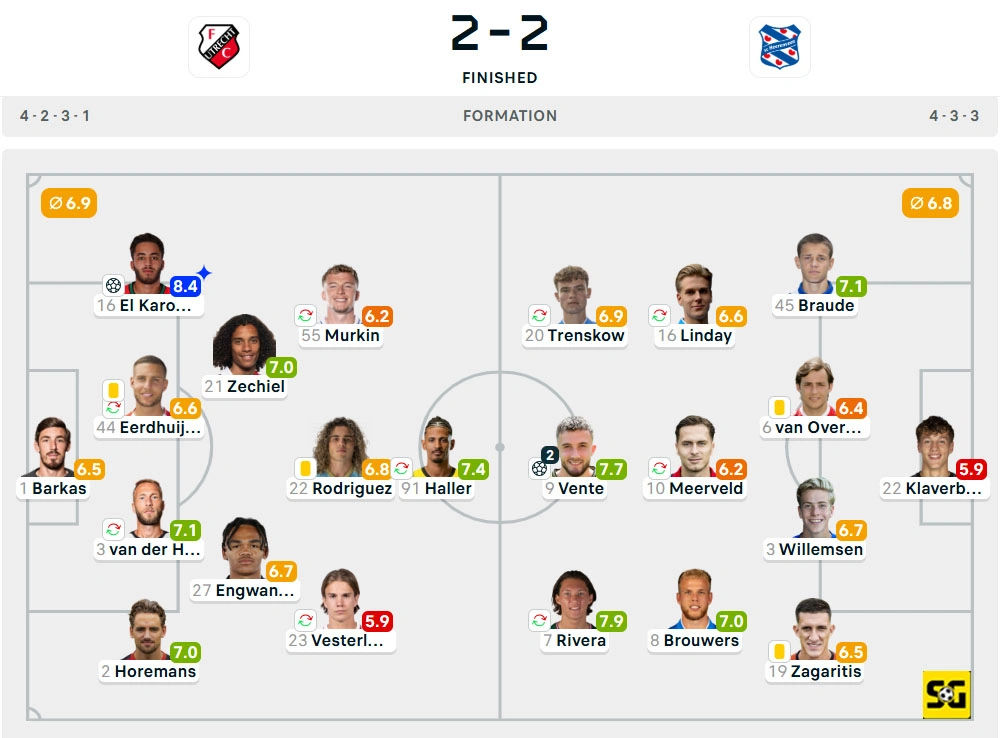 Line-Up Utrecht vs. Heerenveen