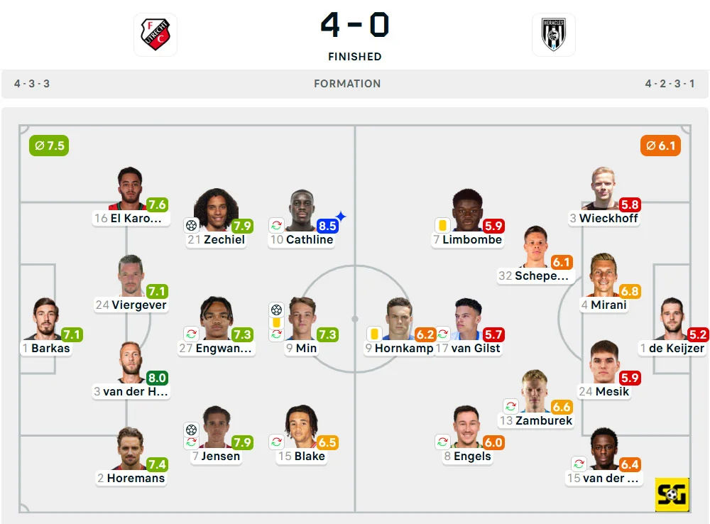 Line-Up Utrecht vs. Heracles
