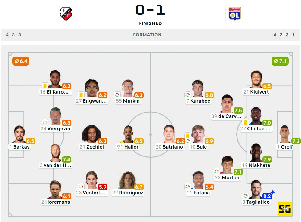Line-Up Utrecht vs. Lyon