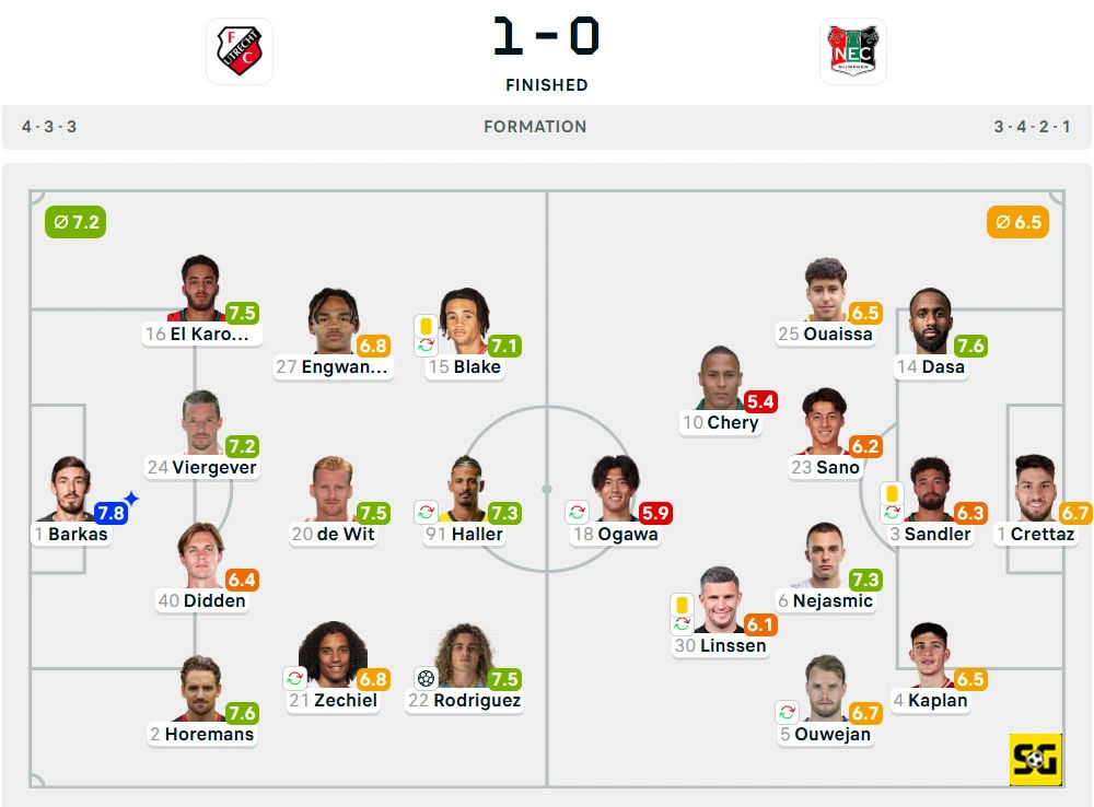 Line-Up Utrecht vs. Nijmegen