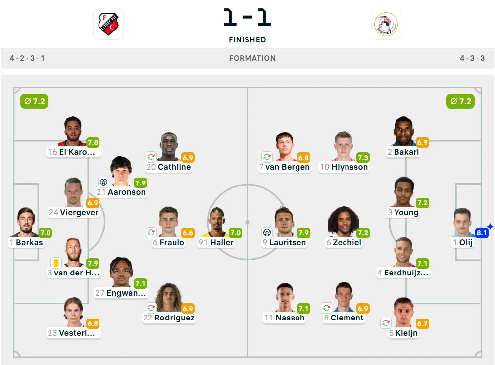 Line-Up Utrecht vs. Sparta Rotterdam