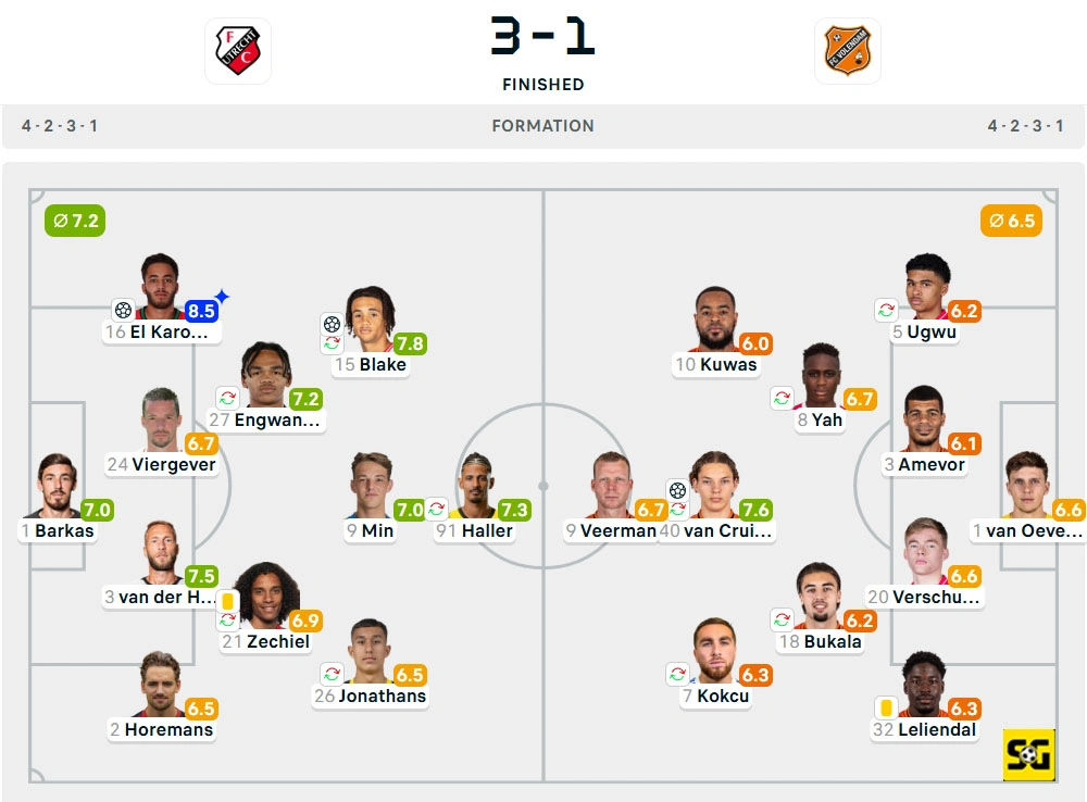 Line-Up Utrecht vs. Volendam