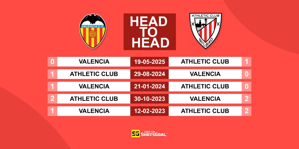 Head to Head Valencia vs Ath Bilbao