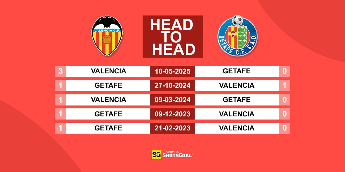 Head to Head Valencia vs Getafe