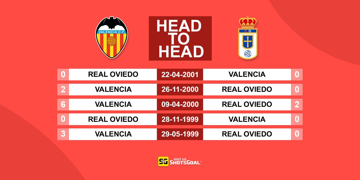 Head to Head Valencia vs R. Oviedo