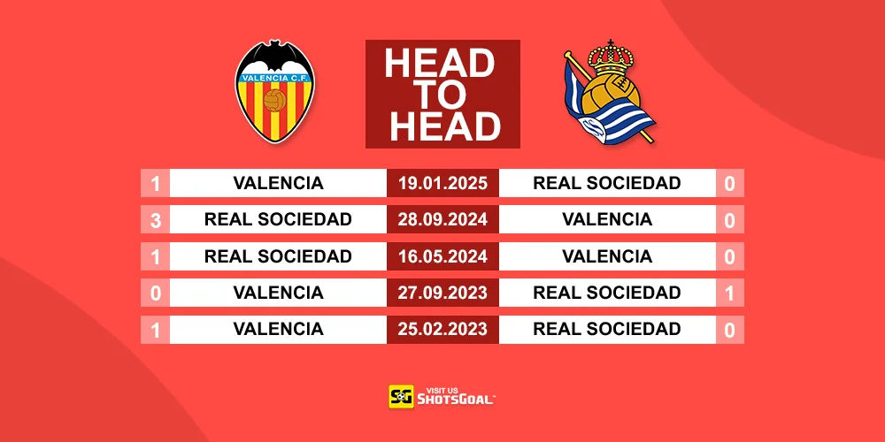 Head to Head Valencia Vs Real Sociedad