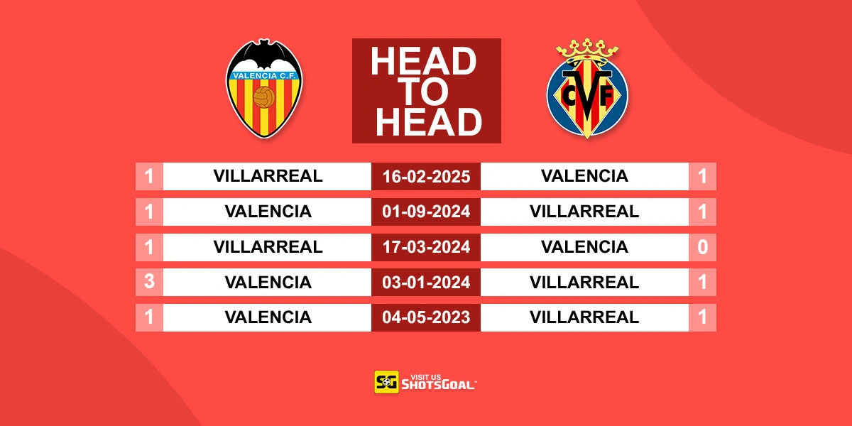 Head to Head Valencia vs Villarreal