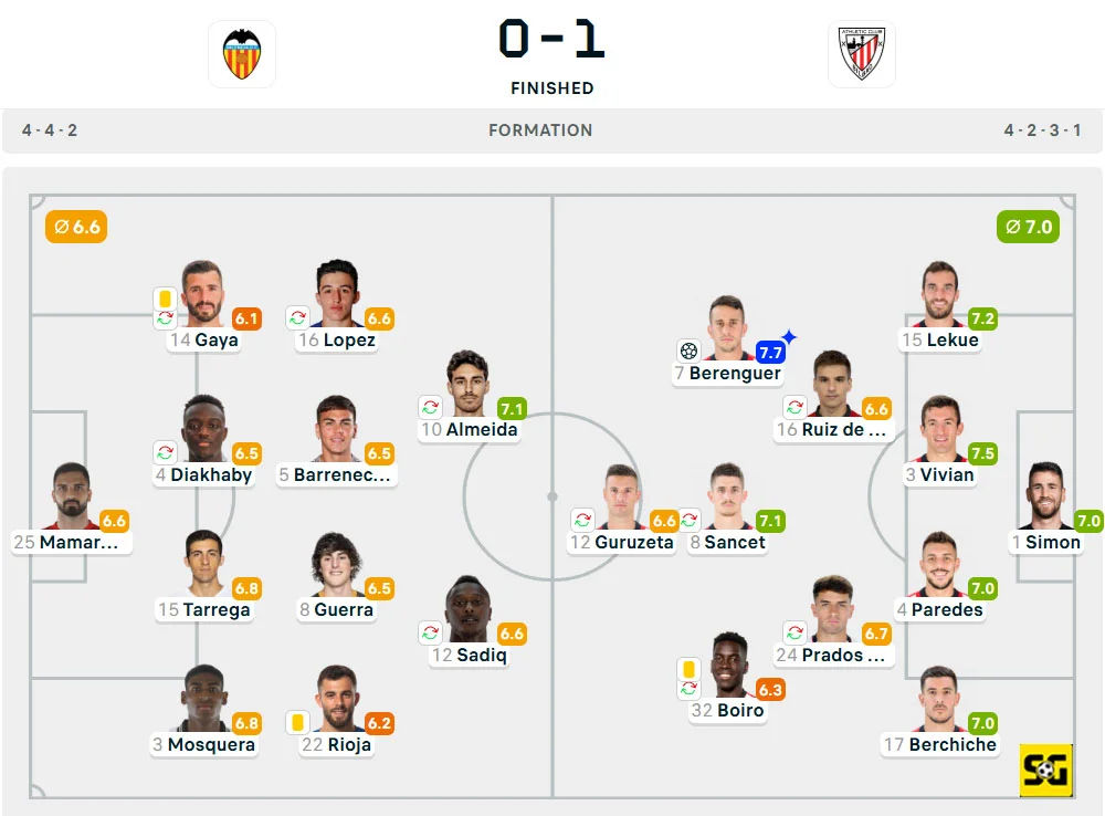 Line-Up Valencia vs. Athletic Club