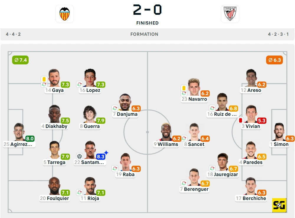 Line-Up Valencia vs. Athletic Club