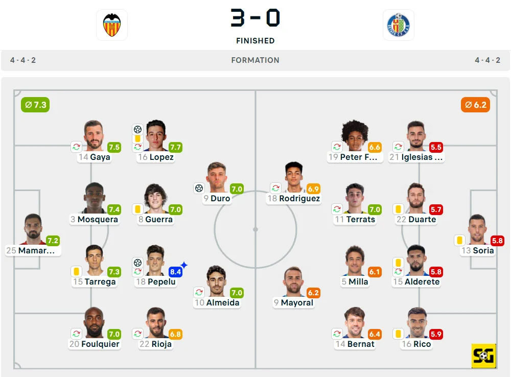 Line-Up Valencia vs. Getafe