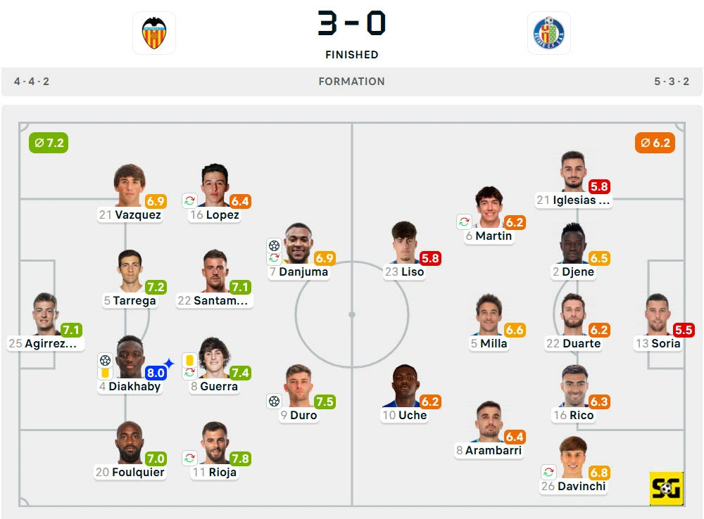 Line-Up Valencia vs. Getafe