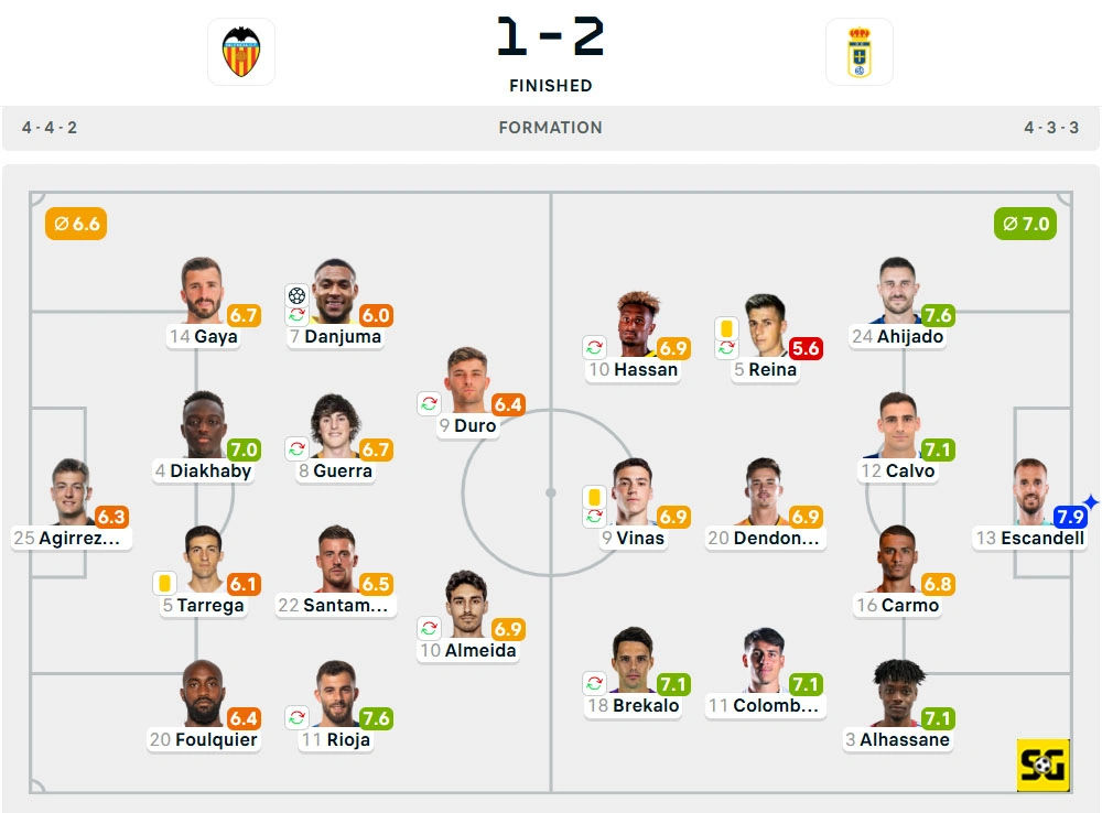 Line-Up Valencia vs. Real Oviedo
