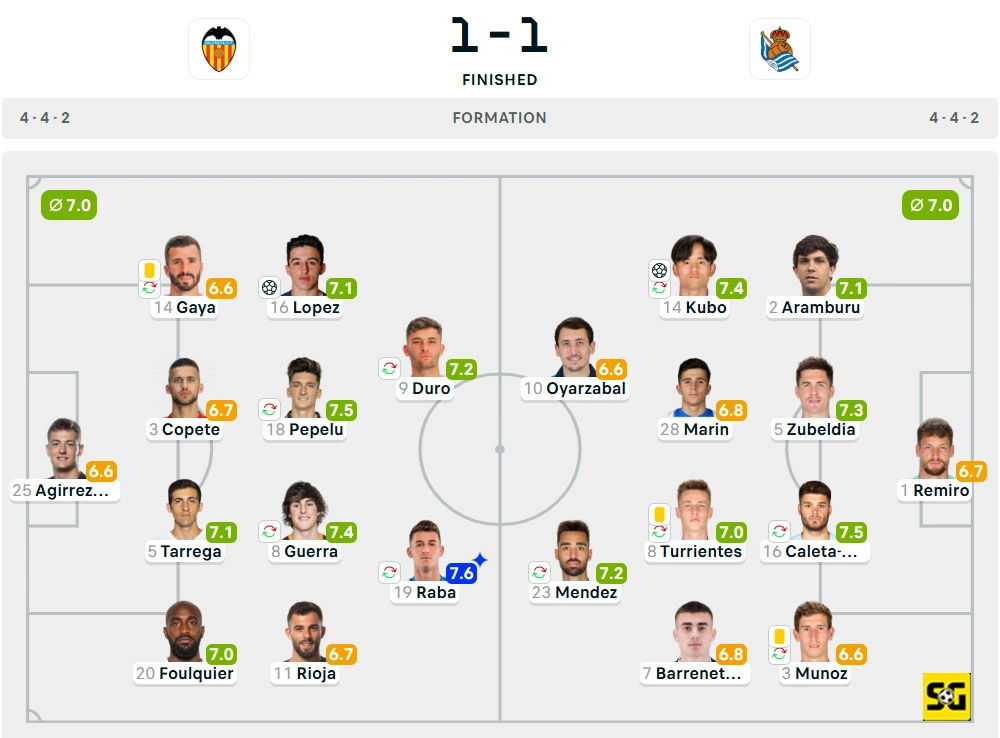 Line-Up Valencia vs. Real Sociedad