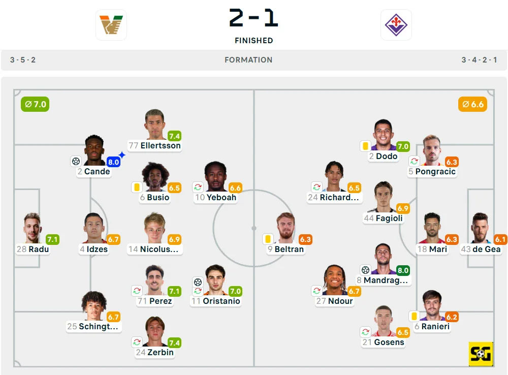 Line-Up Venezia vs. Fiorentina