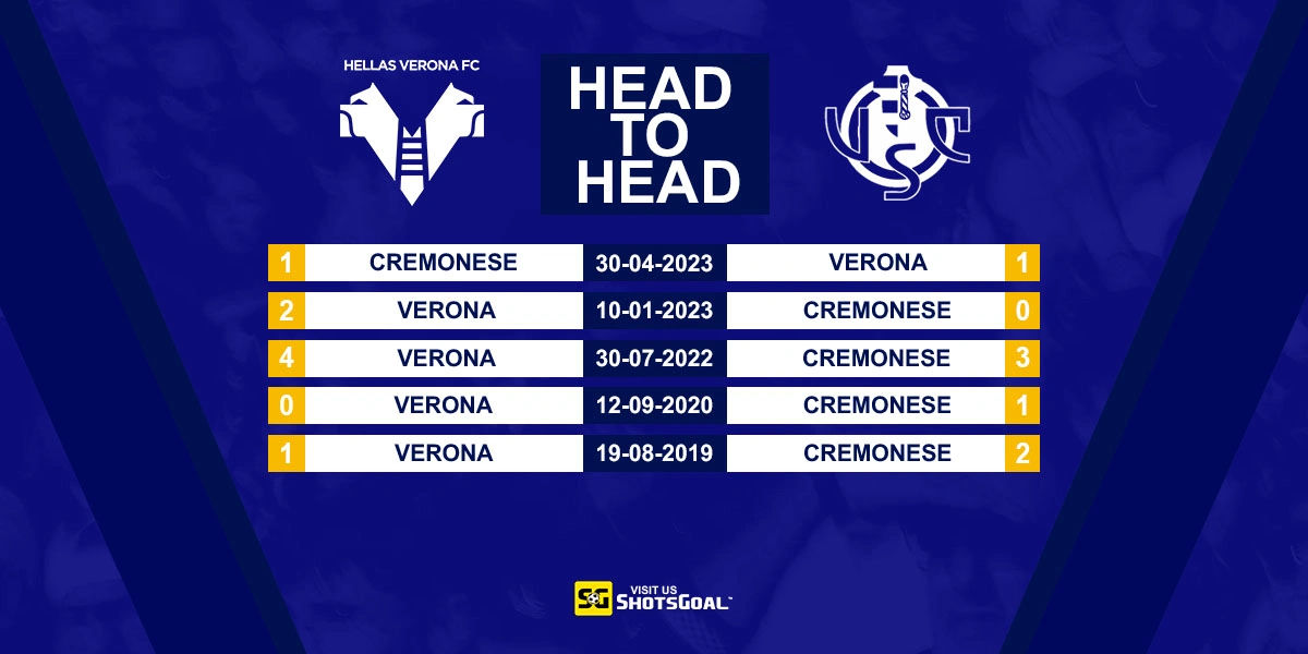 Head to Head Verona vs Cremonese