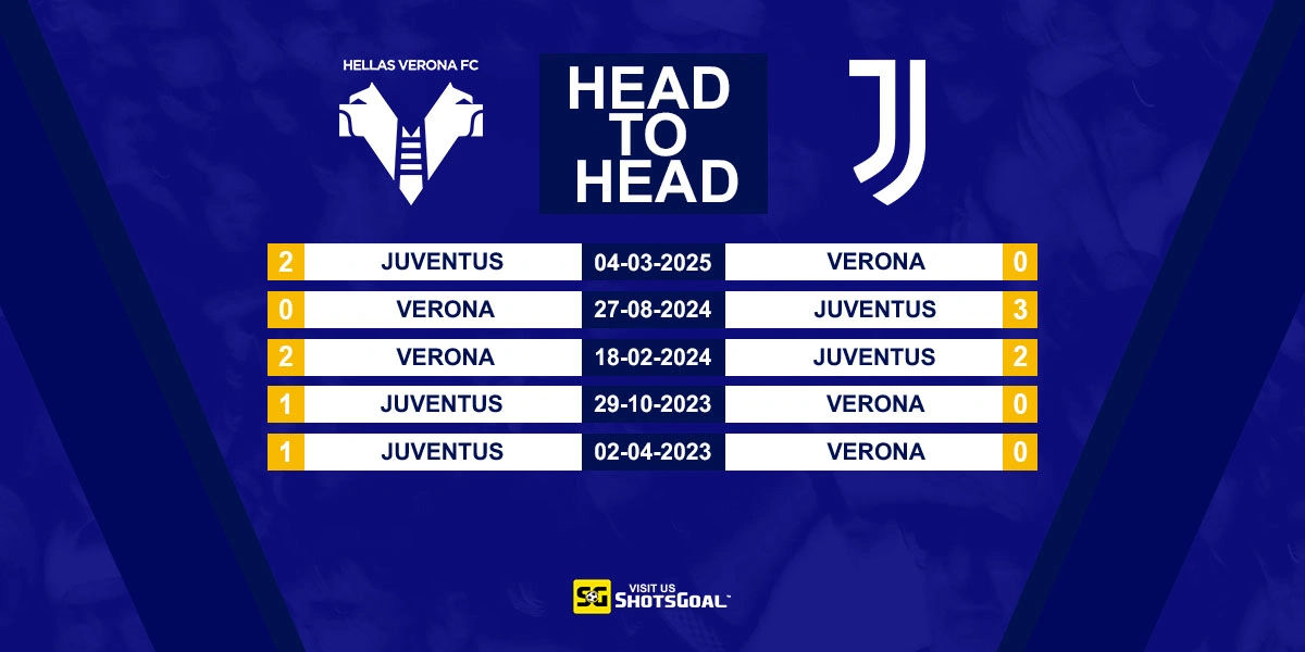 Head to Head Verona vs Juventus