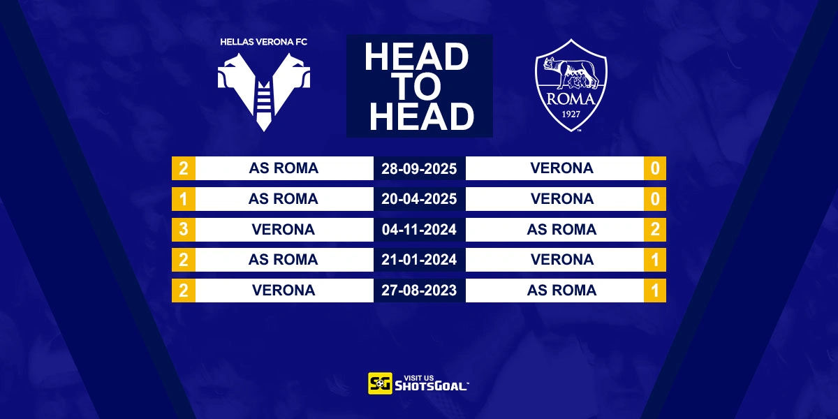 Head to Head Verona vs. AS Roma