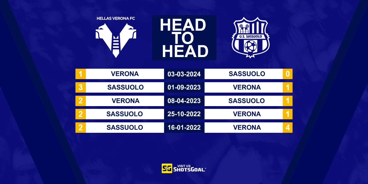 Head to Head Verona vs Sassuolo