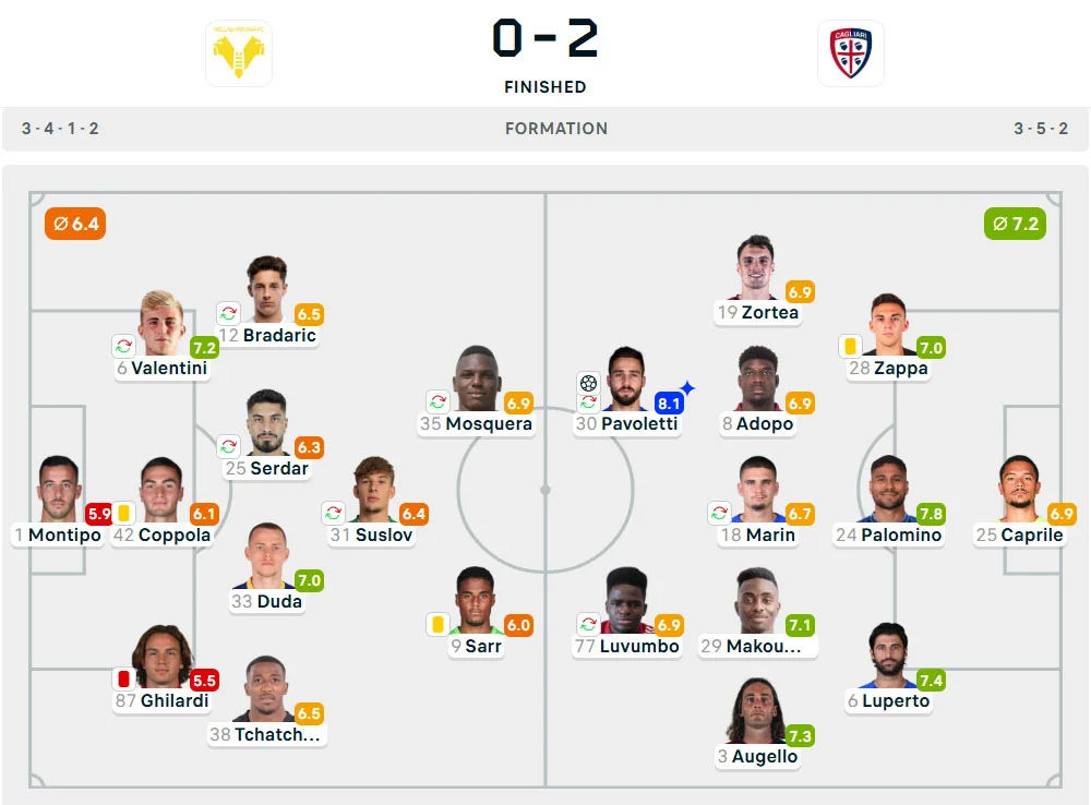 Line-Up Verona vs. Cagliari