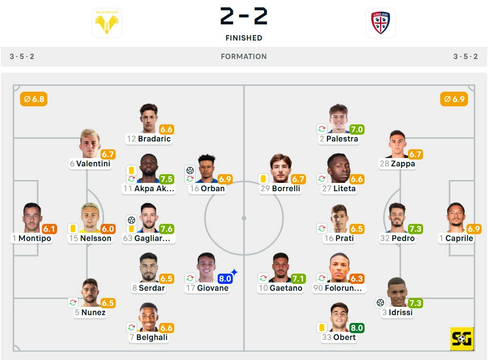 Line-Up Verona vs. Cagliari