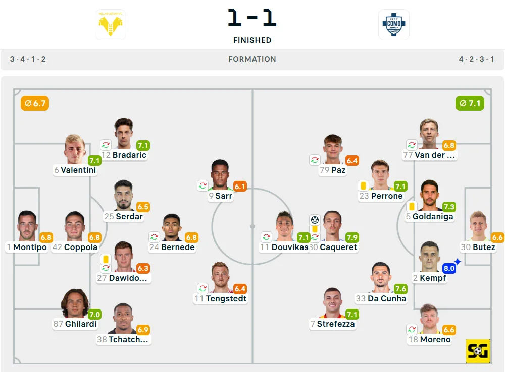 Line-Up Verona vs. Como