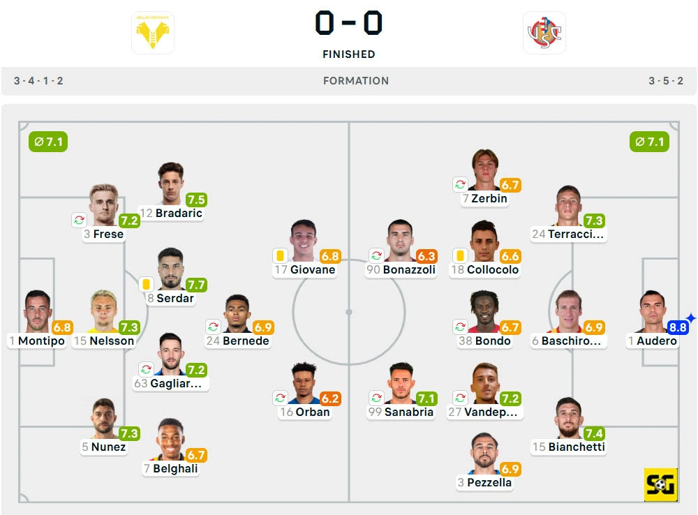 Line-Up Verona vs. Cremonese