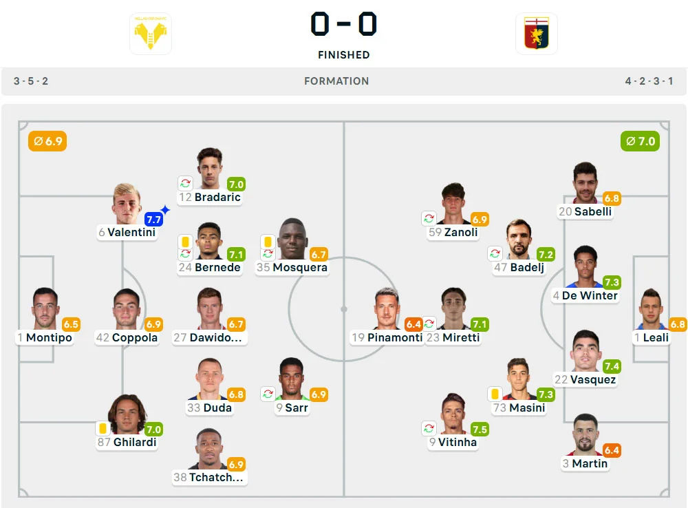 Line-Up Verona vs. Genoa