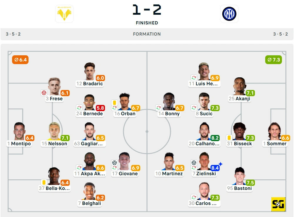 Line-Up Verona vs. Inter