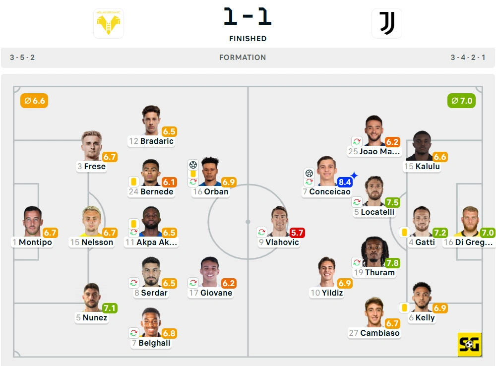 Line-Up Verona vs. Juventus