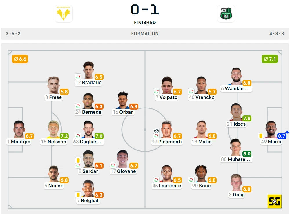 Line-Up Verona vs. Sassuolo