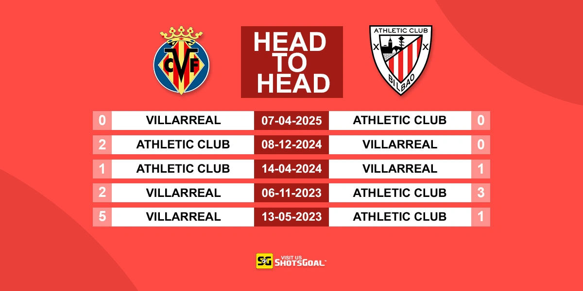 Head to Head Villarreal vs Ath Bilbao