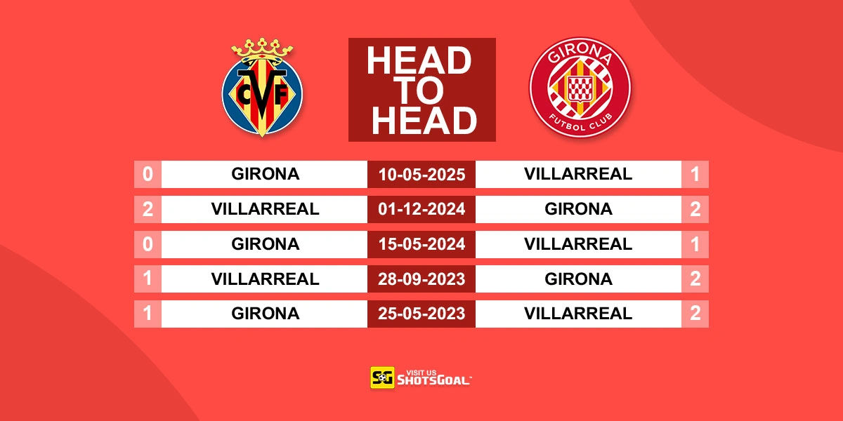 Head to Head Villarreal Vs Girona