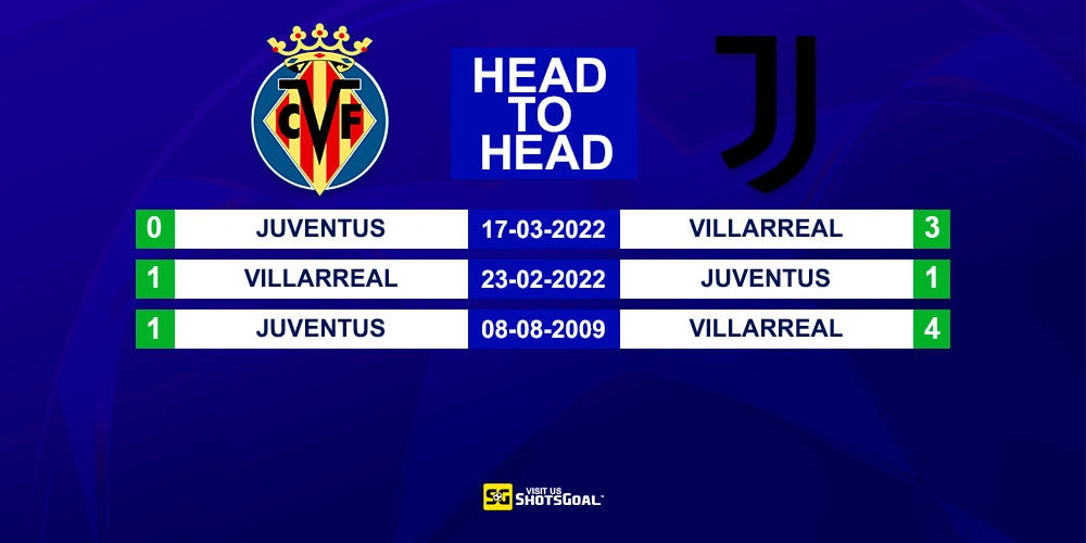Head to Head Villarreal vs Juventus