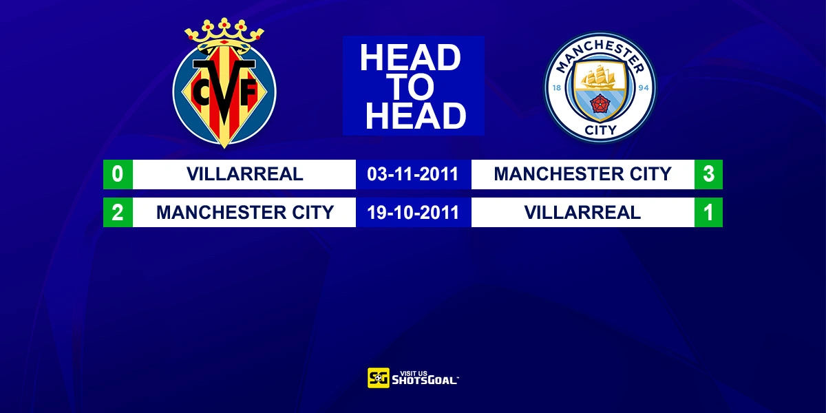 Head to Head Villarreal vs Manchester City