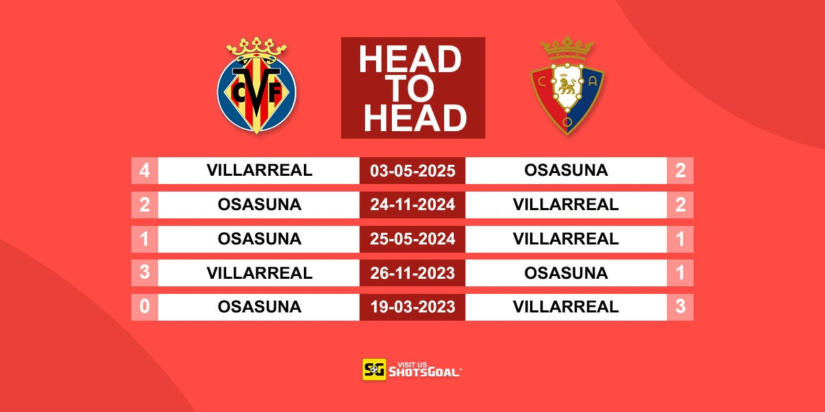 Head to Head Villarreal vs Osasuna
