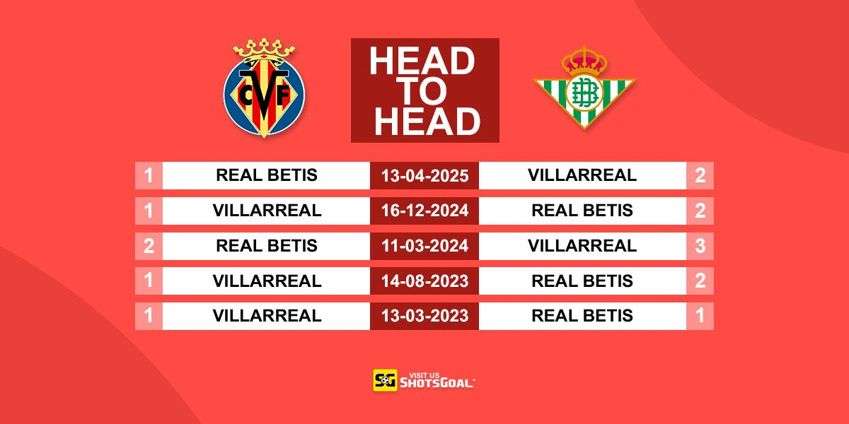 Head to Head Villarreal vs Betis