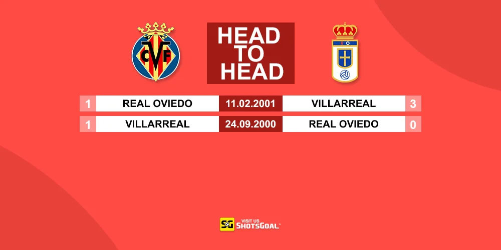 Head to Head Villarreal Vs R. Oviedo