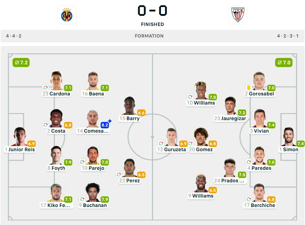 Line-Up Villarreal vs. Athletic Club