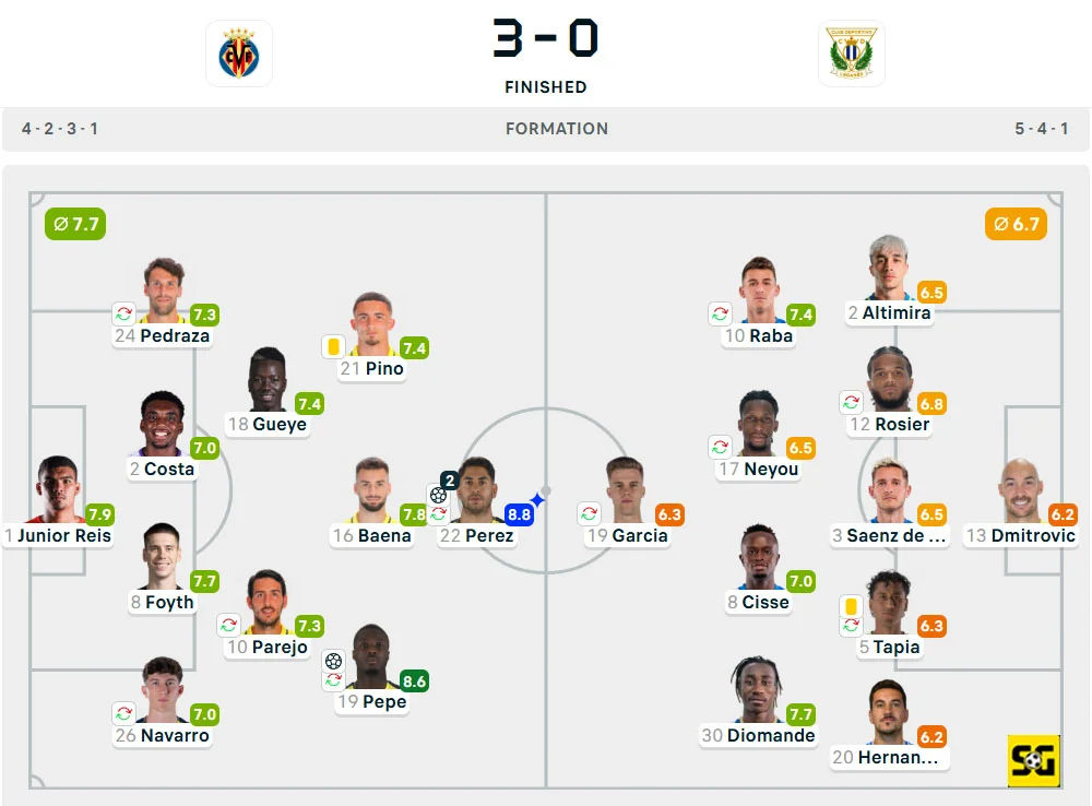 Line-Up Villarreal vs. Leganes