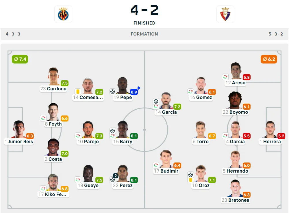 Line-Up Villarreal vs. Osasuna