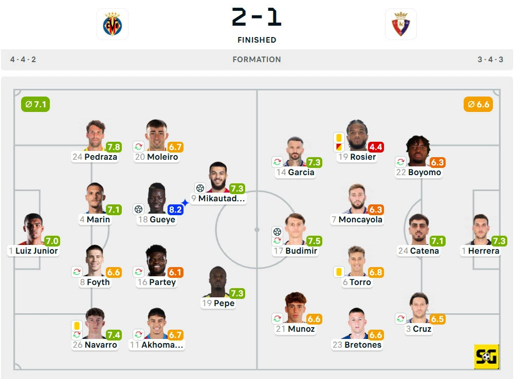Line-Up Villarreal vs. Osasuna