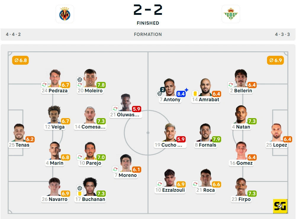 Line-Up Villarreal vs. Real Betis