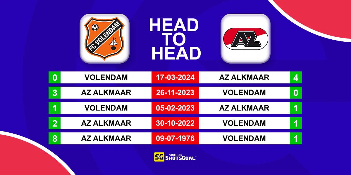 Head to Head FC Volendam vs AZ Alkmaar